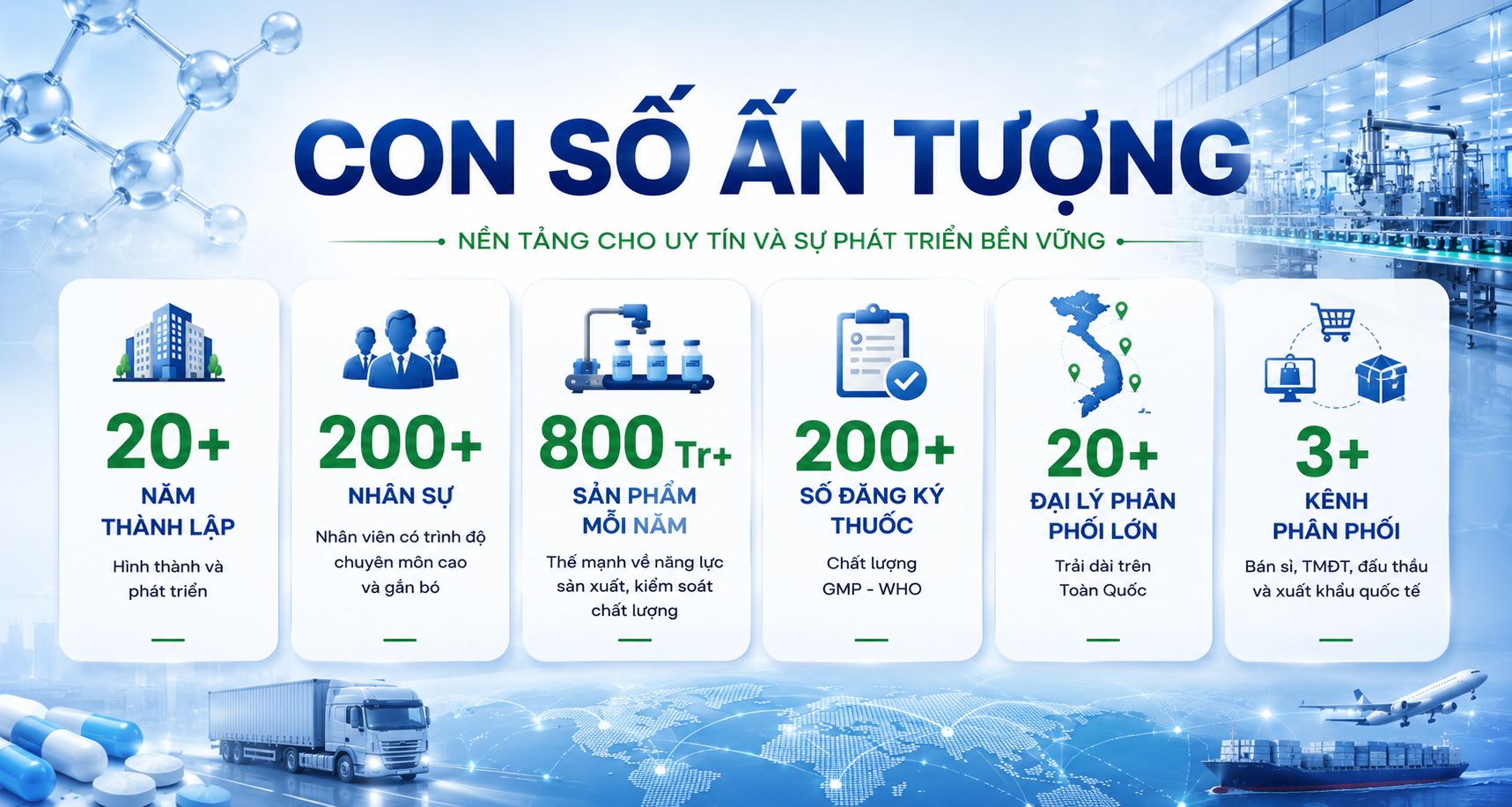 Các con số nổi bật của Thanh Nam Pharma